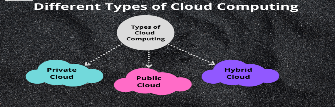 computing deployment